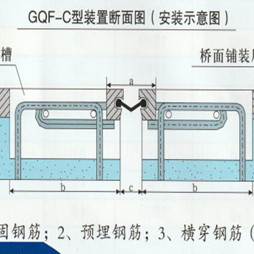 GQF橋梁伸縮縫C40型設(shè)計(jì)圖紙